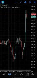 Chart on mt4 android platform