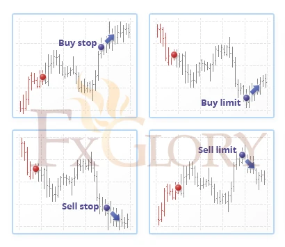 different types of pending orders in forex market
