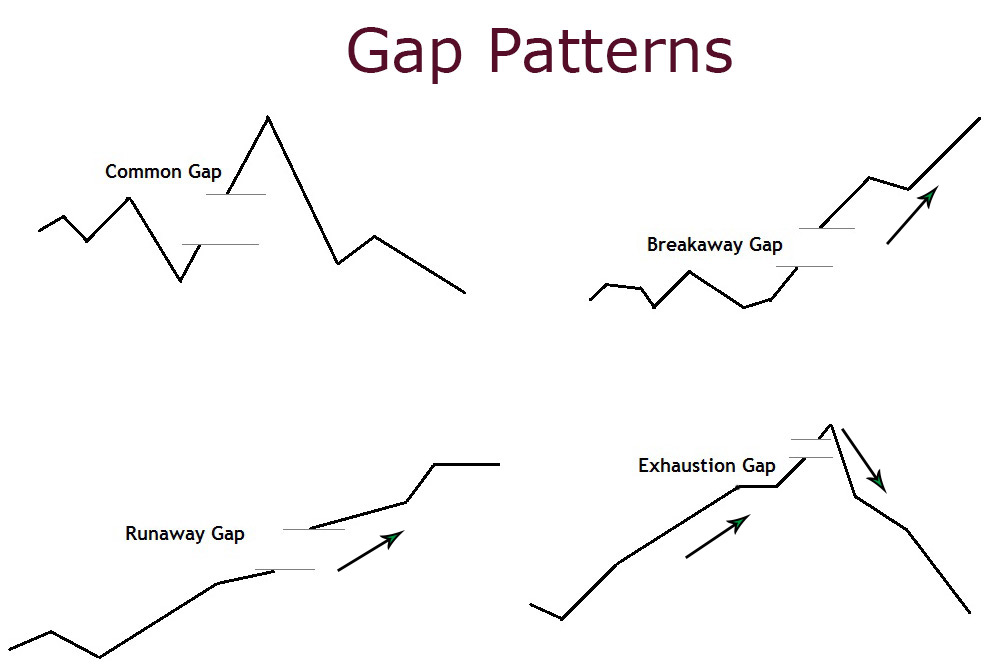 gap types in trading