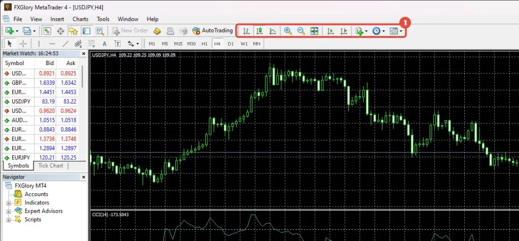 mt4 desktop platform chart toolbar step 01