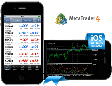 metatrader 4 mobile trading