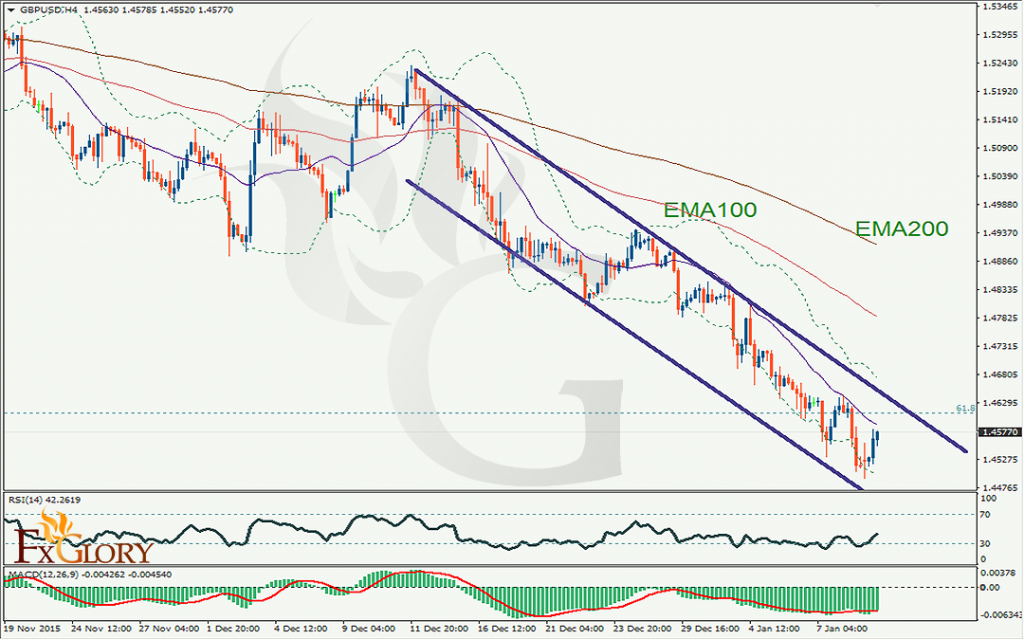 GBP