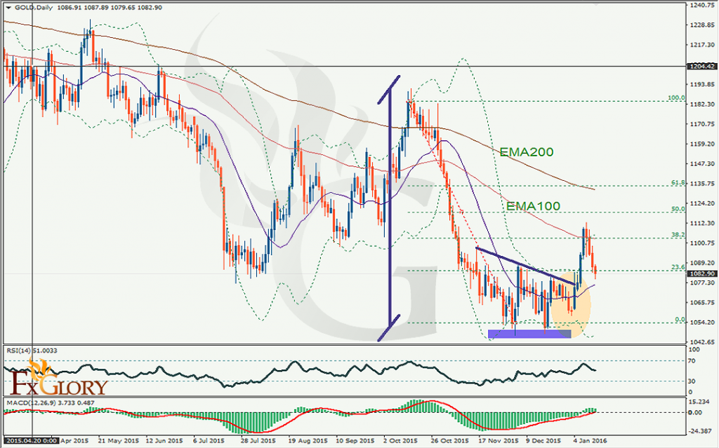 gold-13-jan