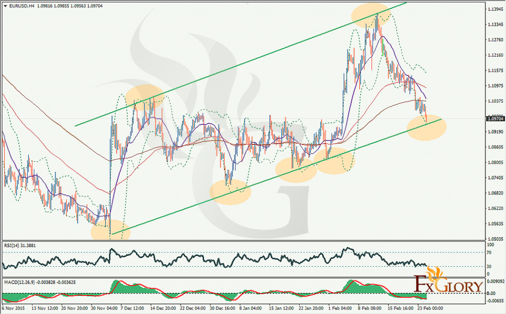 EURUSD-24-feb