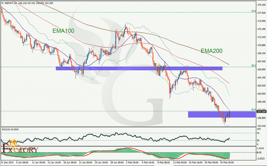 gbpjpy-25-feb