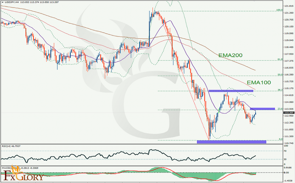 usdjpy-22-feb