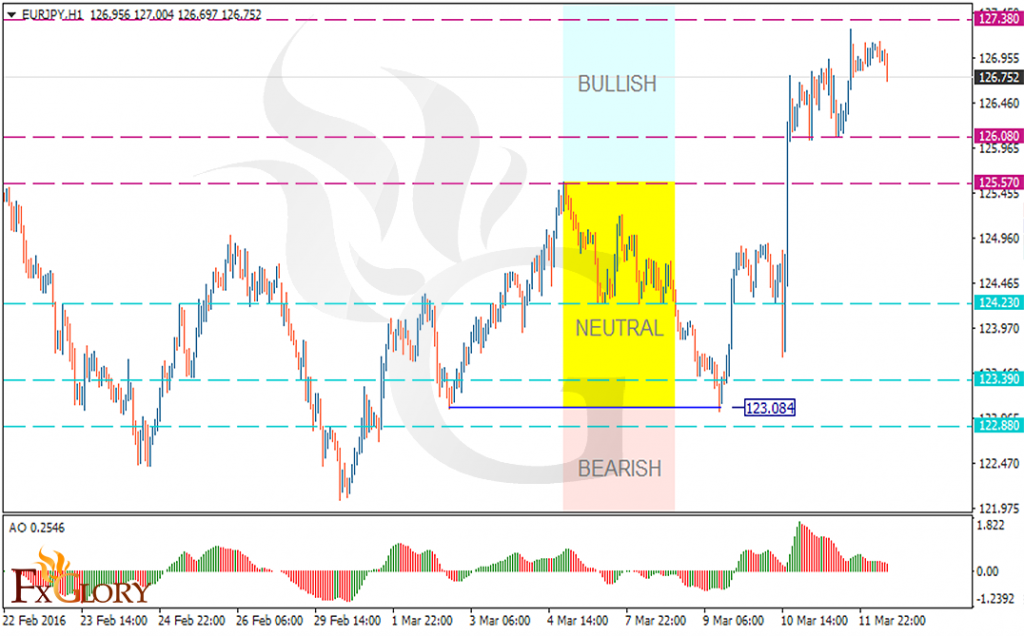 EURJPY