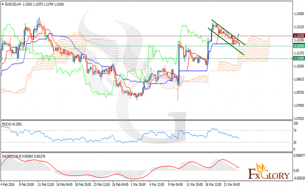 EURUSD233