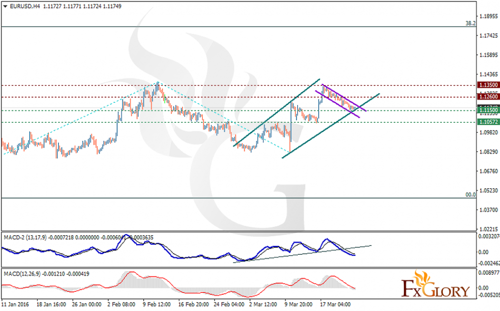 EURUSD243