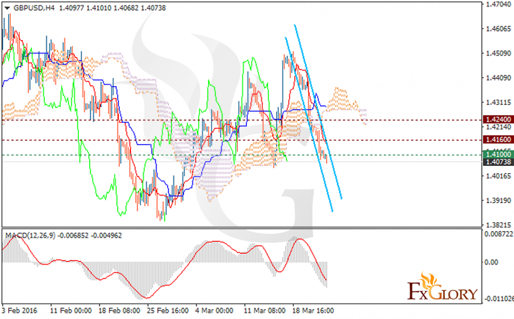 GBPUSD243