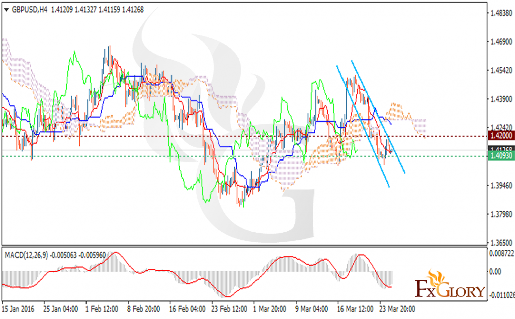 GBPUSD
