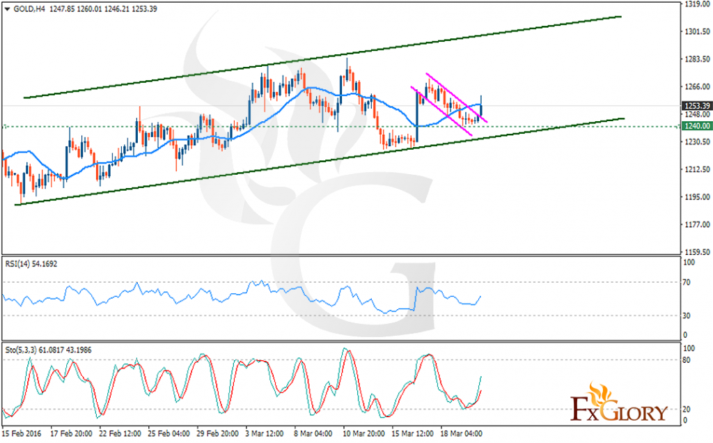 GOLD223