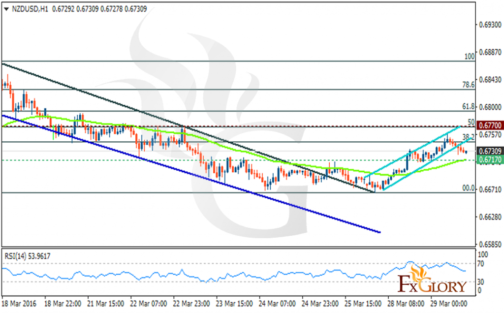 NZDUSD