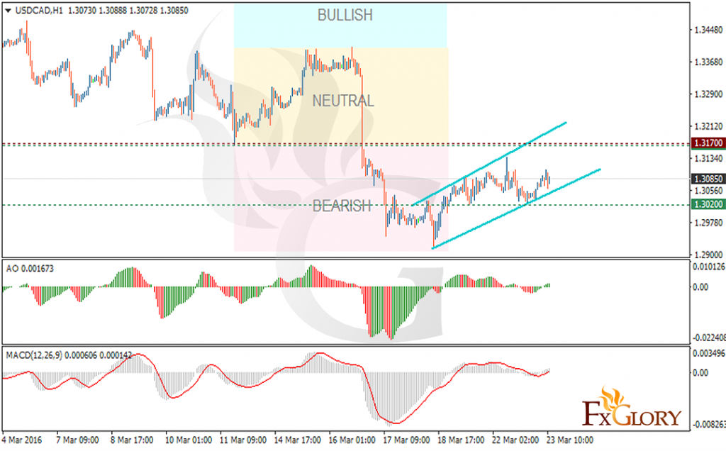 USDCAD