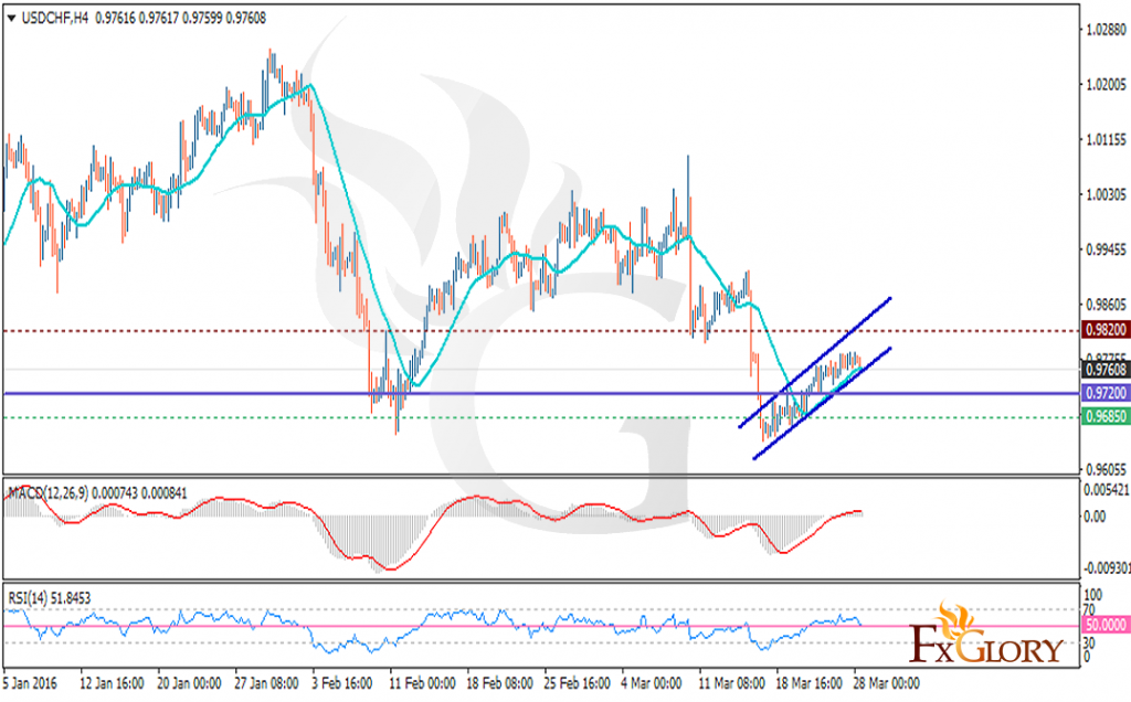 USDCHF