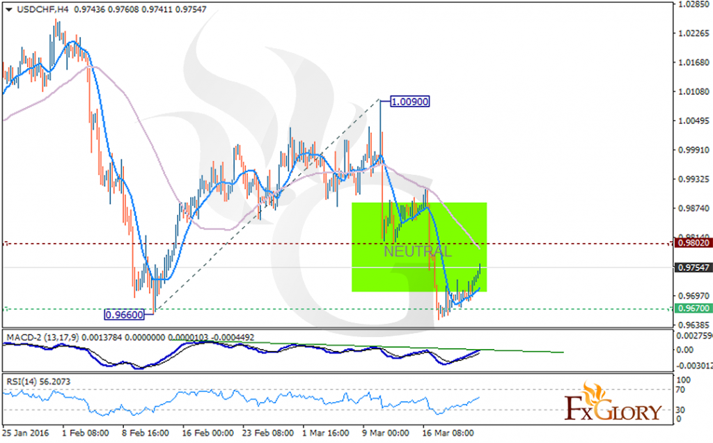 USDCHF233