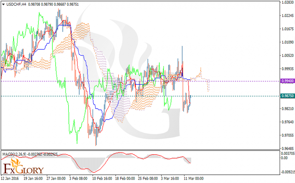 USDCHF