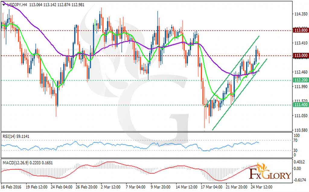 USDJPY