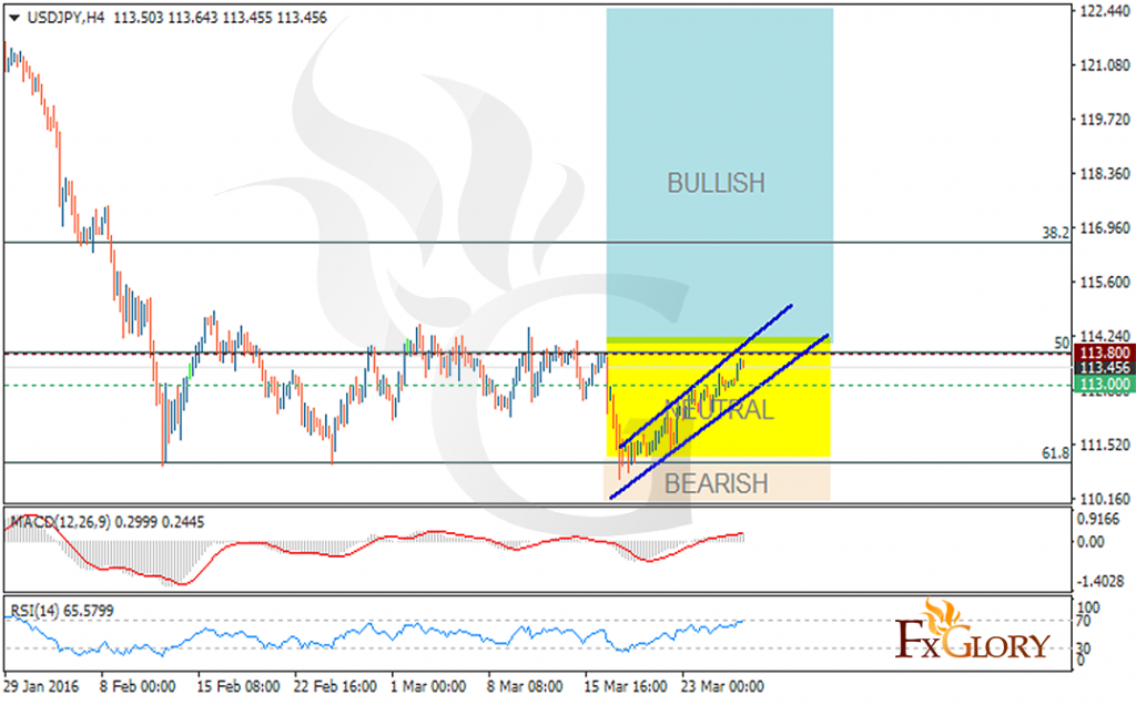 USDJPY