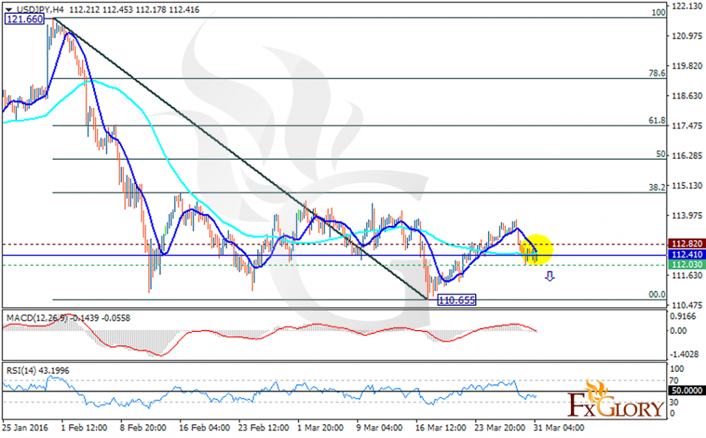 USDJPY