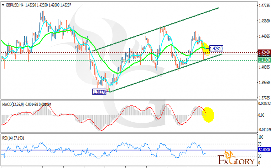 GBPUSD
