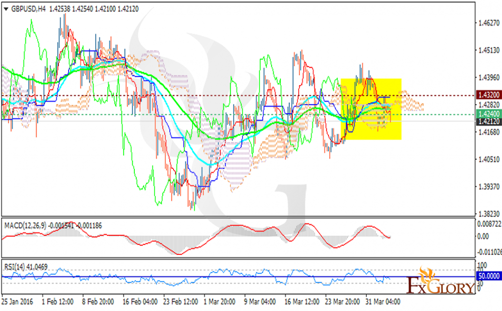 GBPUSD