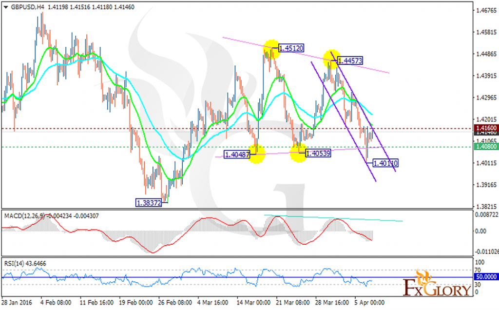 GBPUSD