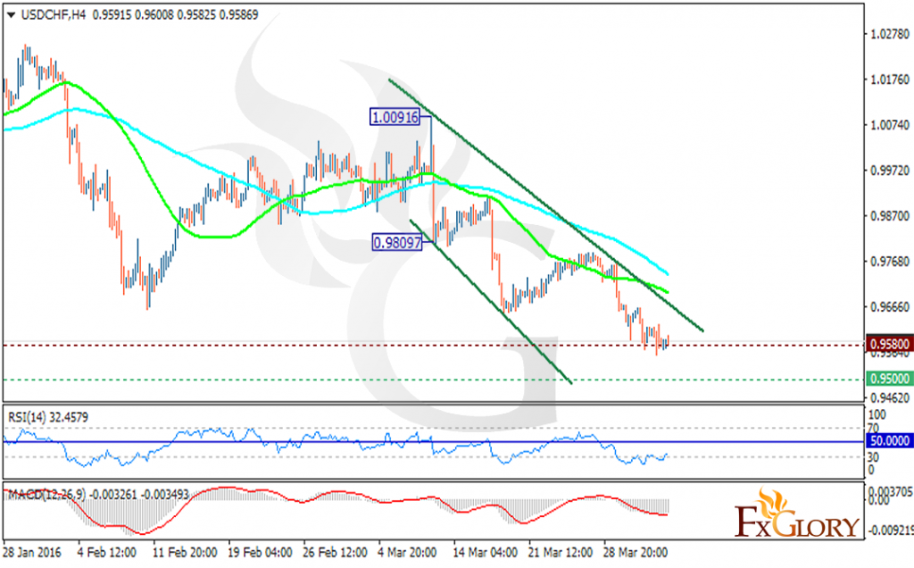 USDCHF
