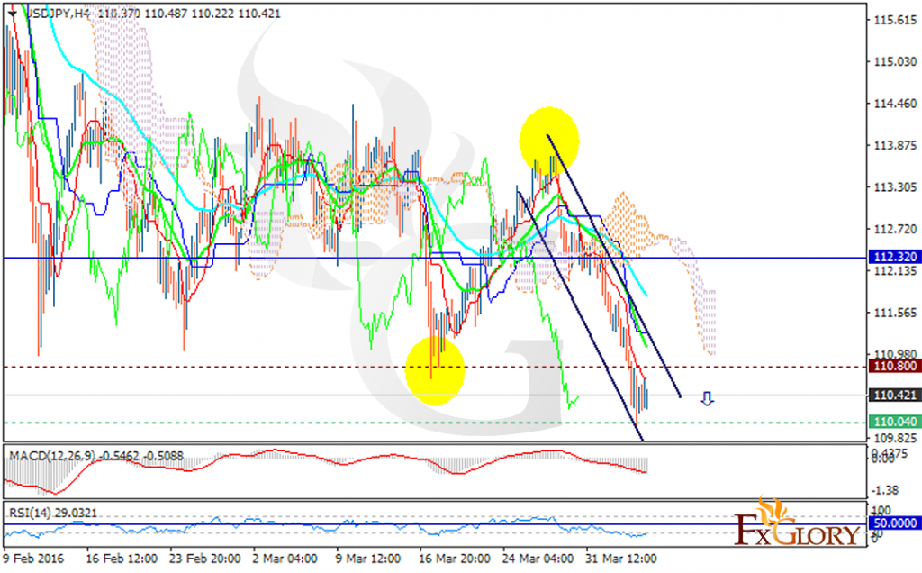 USDJPY