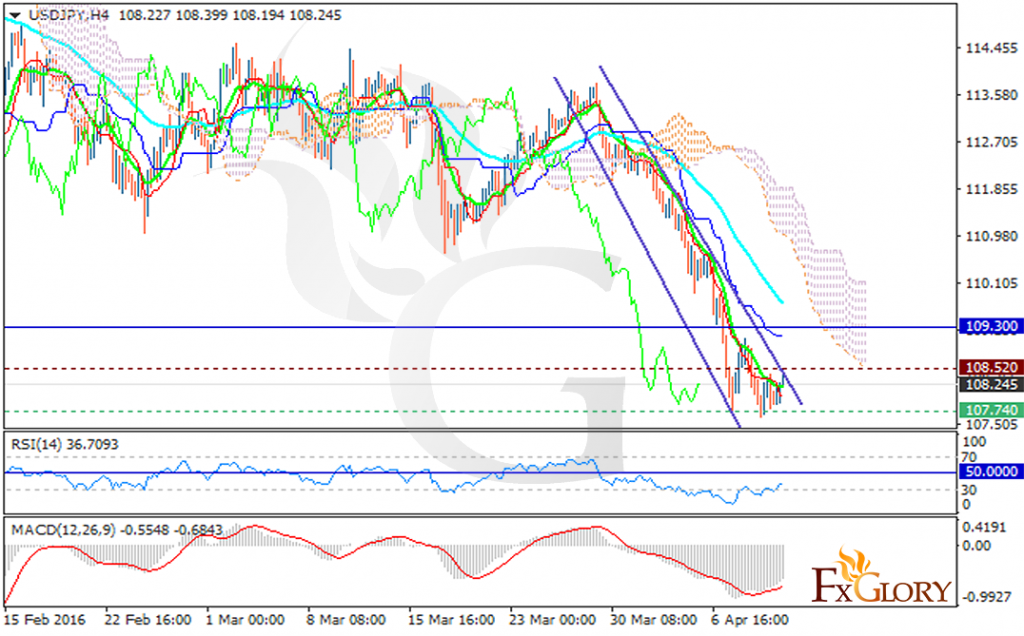 USDJPY