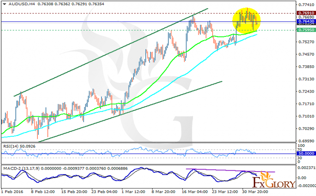 audusd