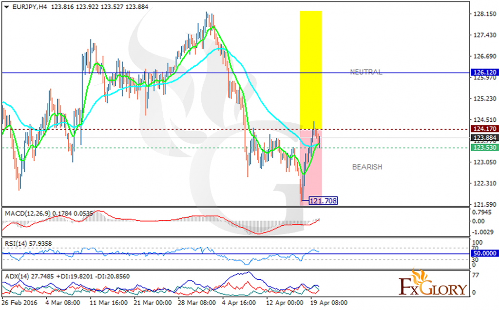 eurjpy