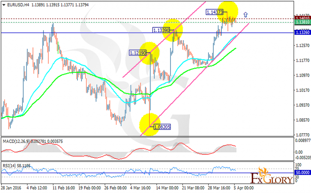 eurusd