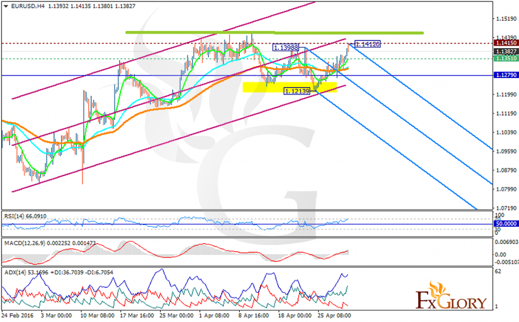 eurusd