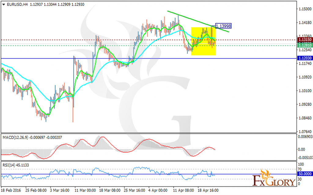 eurusd