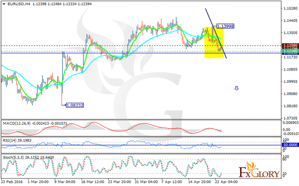 eurusd