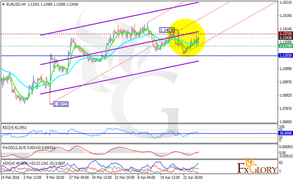 eurusd