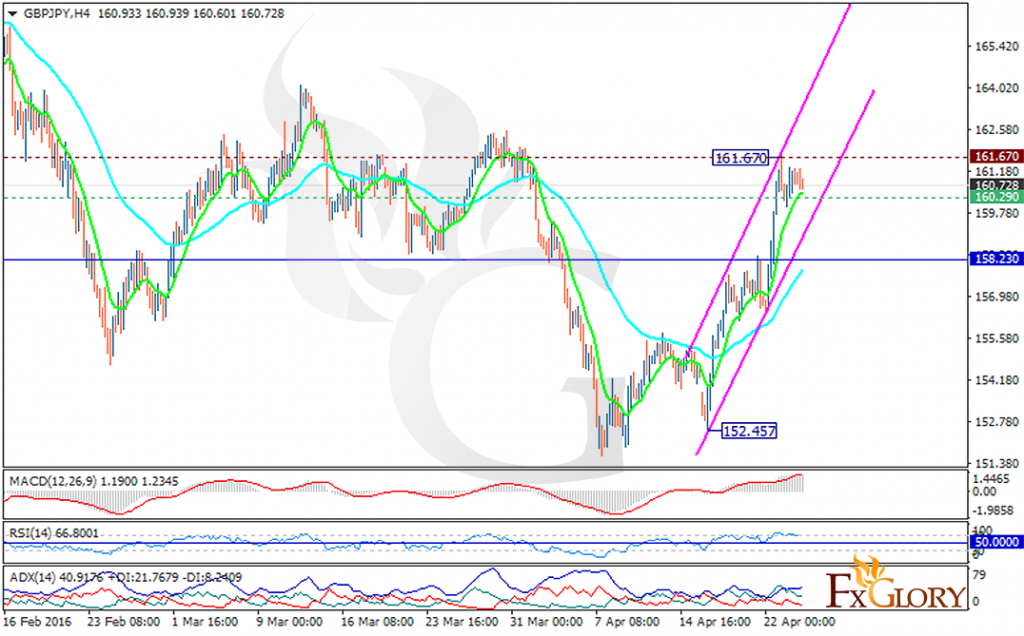 gbpjpy