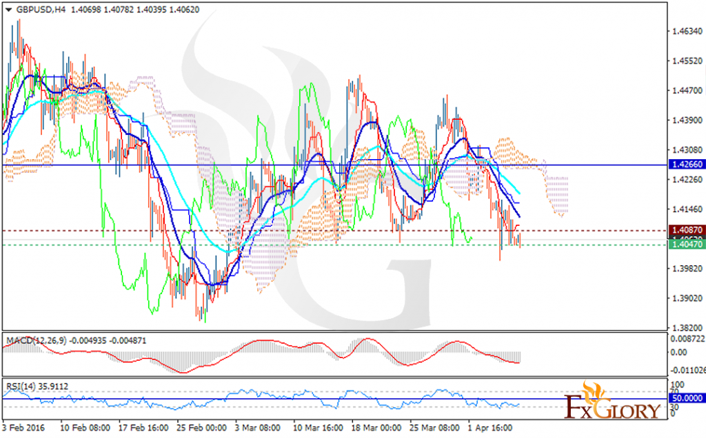 gbpusd