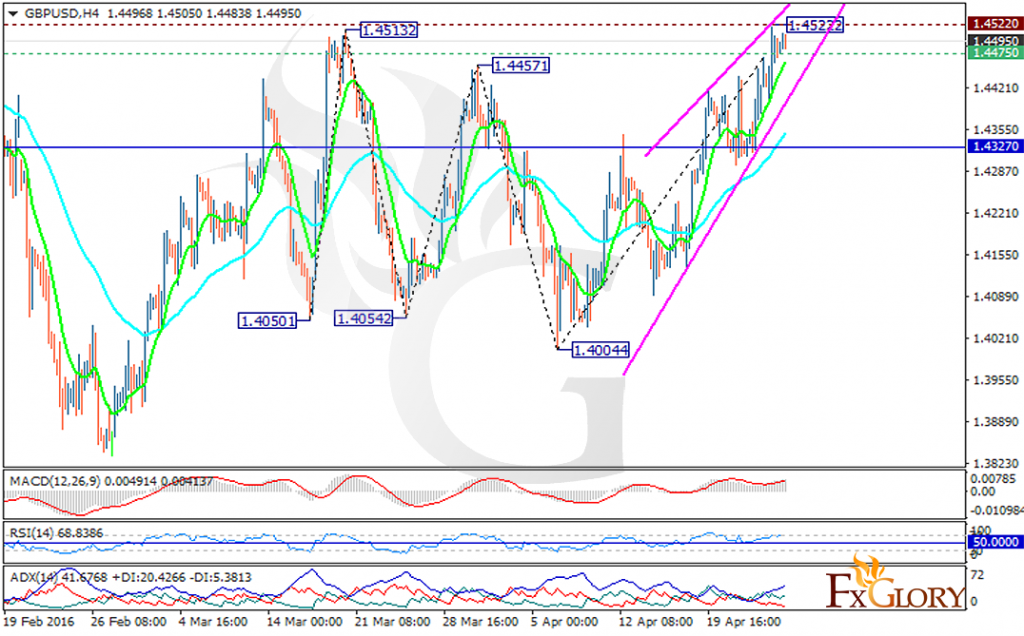 gbpusd