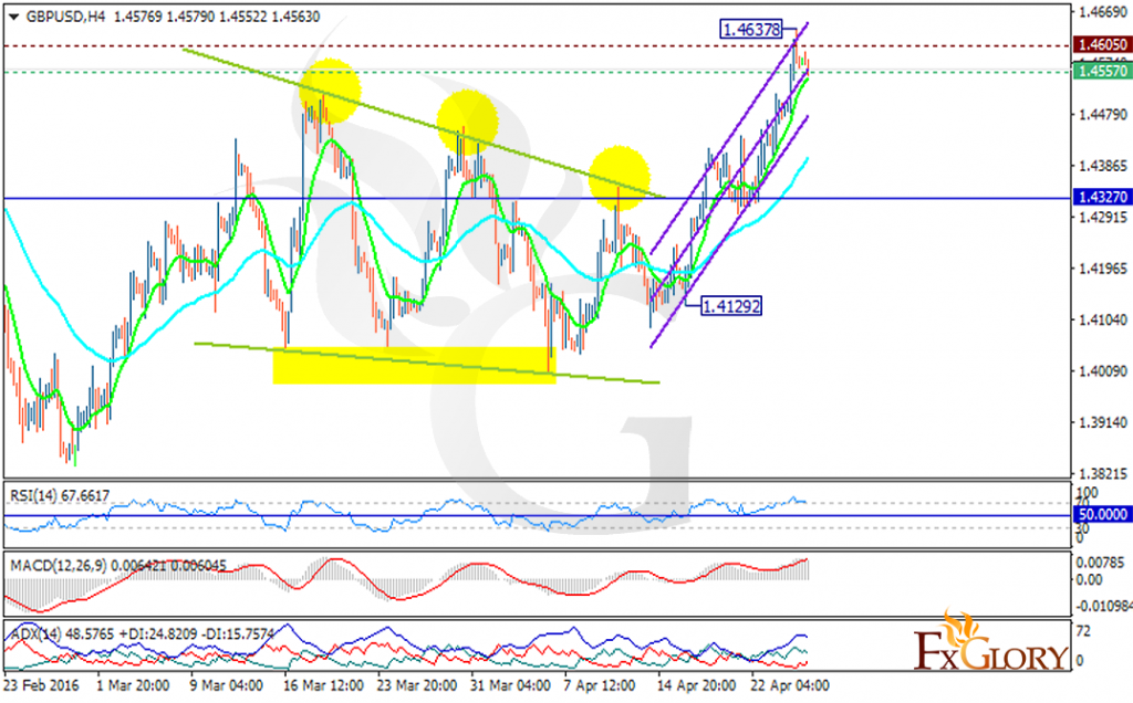 gbpusd