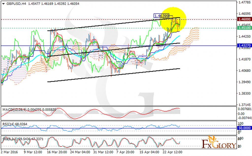 gbpusd