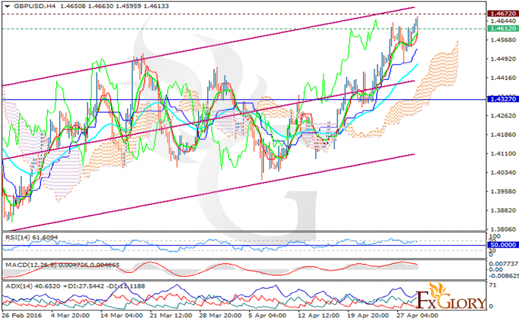 gbpusd