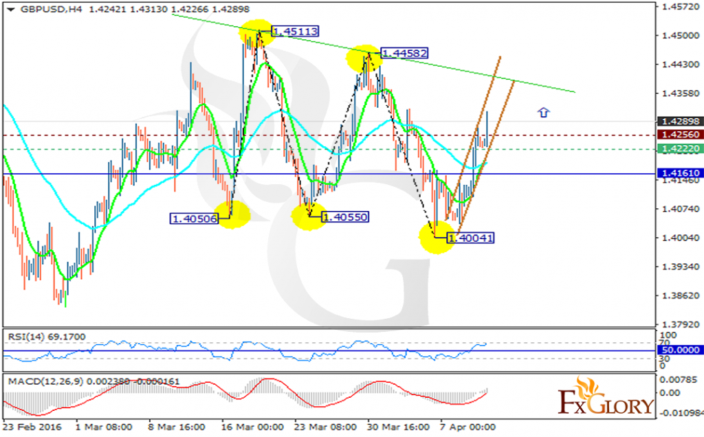 gbpusd