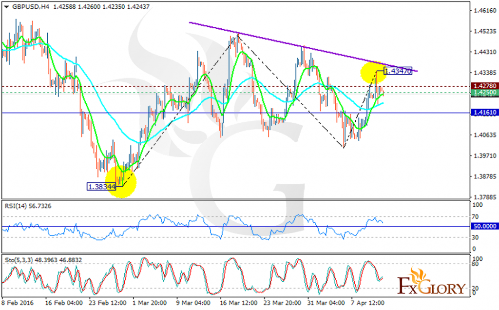 gbpusd