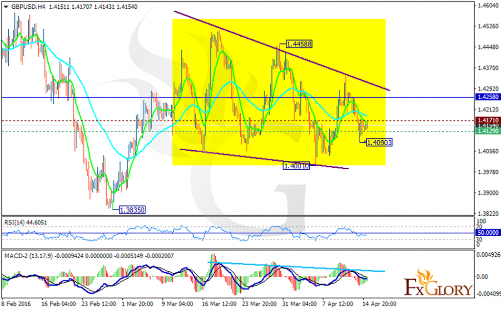 gbpusd