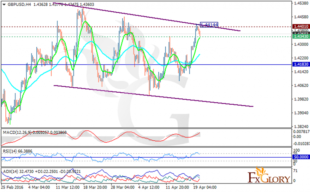 gbpusd