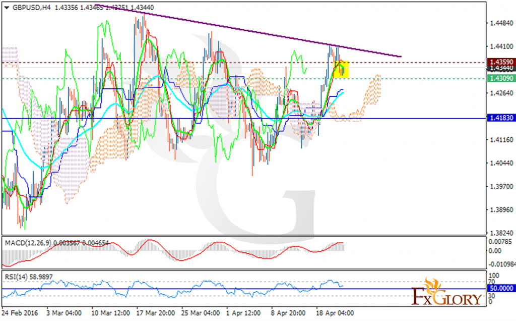 gbpusd