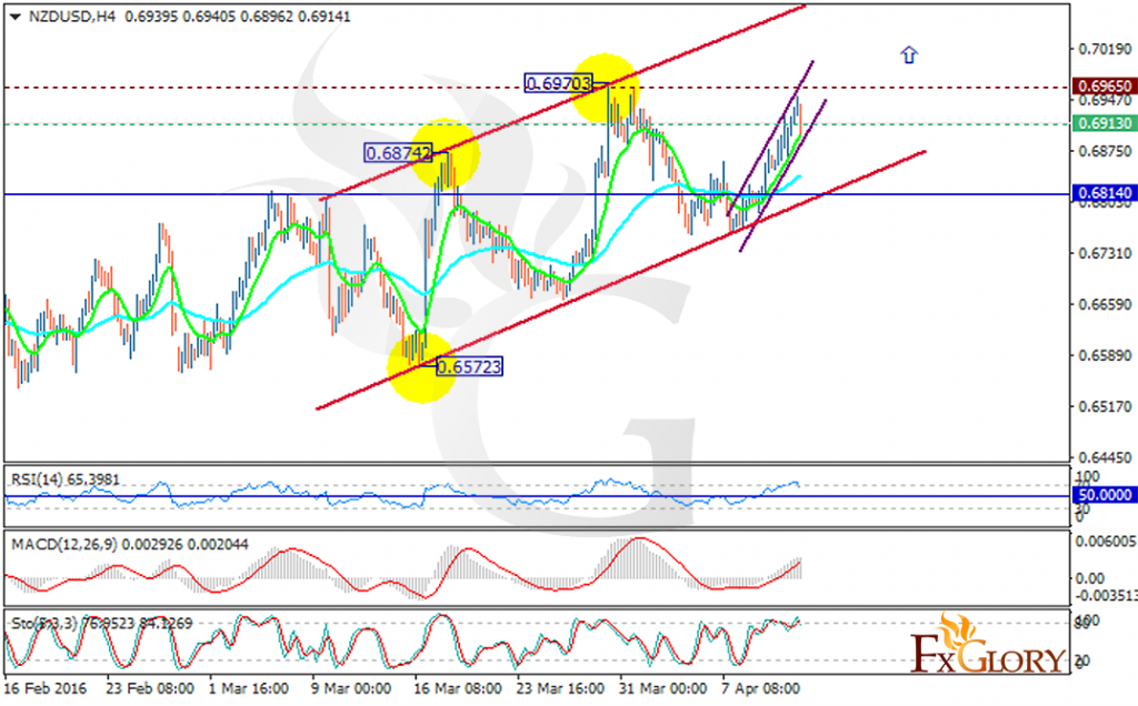 nzdusd