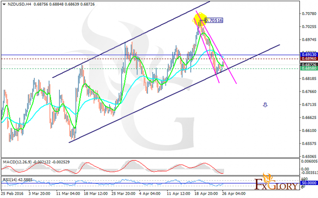 nzdusd